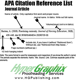 APA Journal Citation